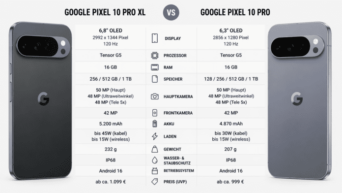 Google Pixel 10 Pro XL und Google Pixel 10 Pro vergleich
