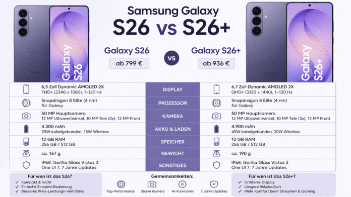 samsung galaxy s26 plus vs s26
